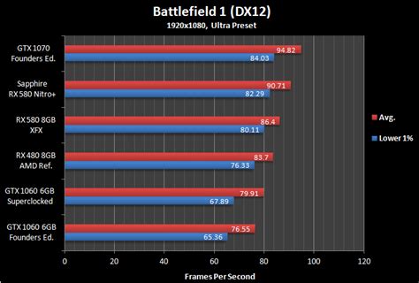 [HardwareCanucks]The AMD RX 580 8GB Performance Review | Overclock.net