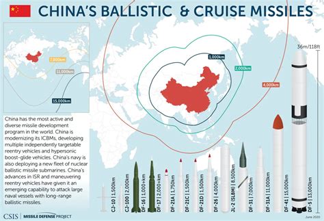 Nuclear Missile Map