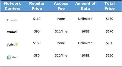 The Best Cell Phone Family Plans March 2023 | Best cell phone, Cell ...