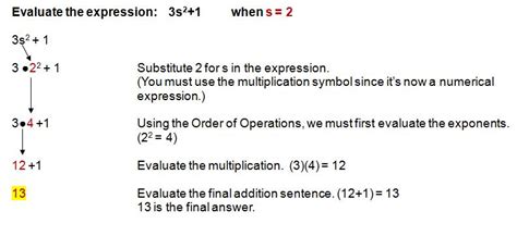 How to Evaluate Algebraic Expressions