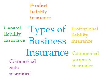 Types of Business Insurance - KUDOSpayments.Com