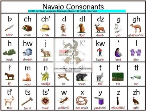 Navajo Language | ... for learning the navajo language diné bizaad ...