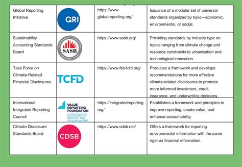 The Relevance and Reliability of ESG Reporting - The CPA Journal