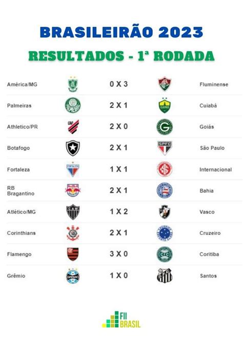 Classificação Brasileirão 2023: veja como ficou a tabela após a 1ª rodada