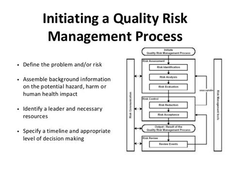 ICH Guideline Q9 - Quality Risk Management