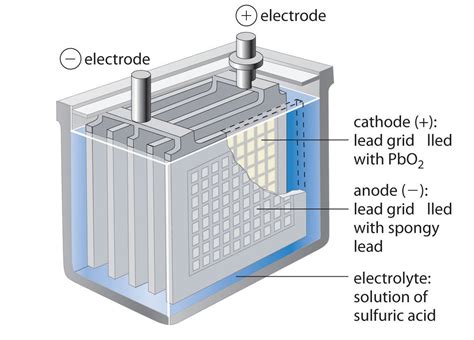 Types of batteries - Qascasual