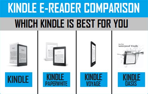 Kindle E-Reader Comparability | Which Kindle To Purchase - Mundobytes