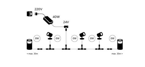 How Many Philips Hue Outdoor Lights You Can String Together