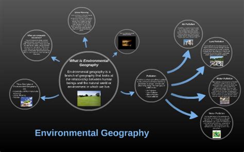 Environmental Geography by Joshua Varghese on Prezi