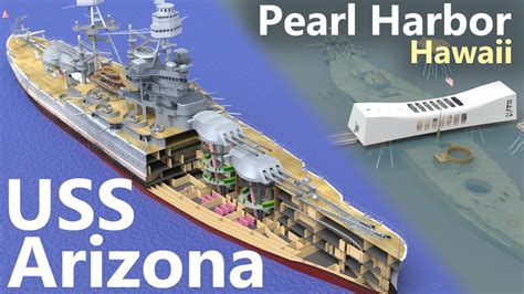 What happened to the USS Arizona? (Pearl Harbor) - YouTube