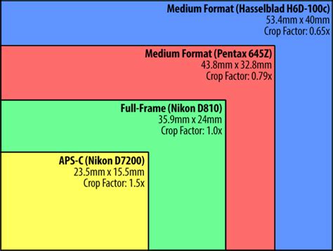 Medium Format Cameras Review by Experts - What is Medium Format?