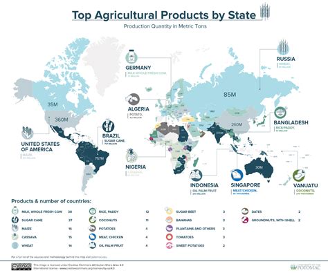 Where Does Our Food Come From? - University of the Potomac