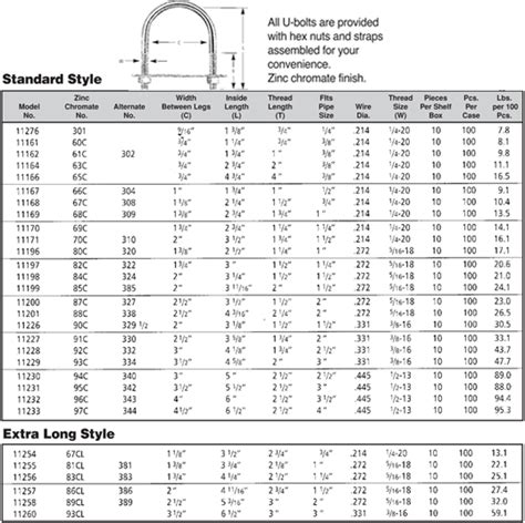 Axle U Bolt Torque Chart at Amy Bundy blog