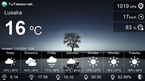 Weather in Lusaka (Zambia) - 15 days