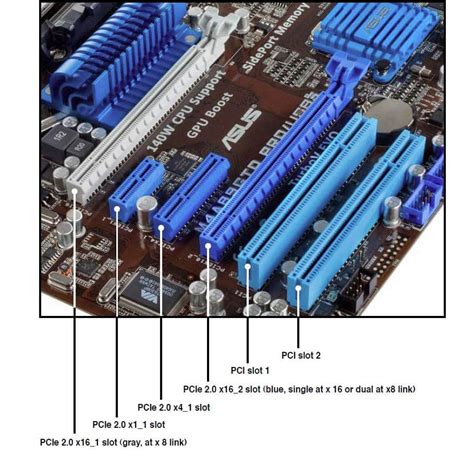 How to Build a PC - Motherboard Selection