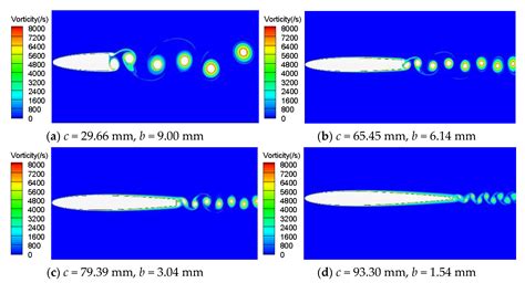 JMSE | Free Full-Text | Numerical Simulation on Vortex Shedding from a Hydrofoil in Steady Flow