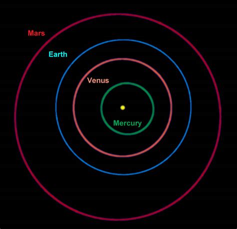 The size of things – British Astronomical Association