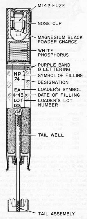 OP 1664 - U.S. Explosive Ordnance (Vol. 2); Part 6 - Bombs and Bomb ...