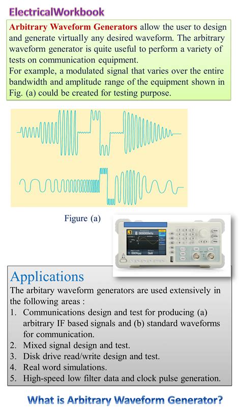 What is Arbitrary Waveform Generator (AWG)? Working Principle & Block ...