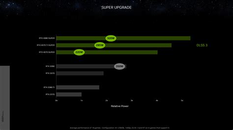 NVIDIA GeForce RTX 4080 SUPER GPU Comes Crushing Down on AMD's 7900 XTX ...