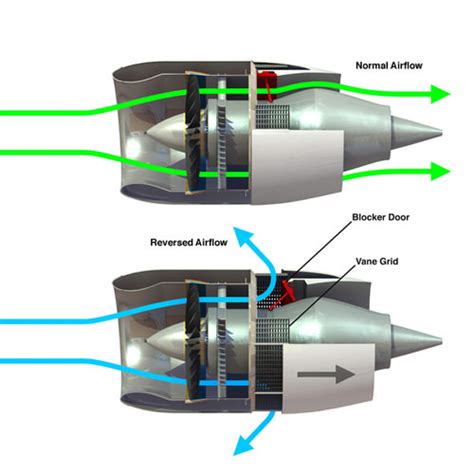 Jet Engine Thrust Reverser Infographic 3D Model .3ds .lwo .lw .lws ...