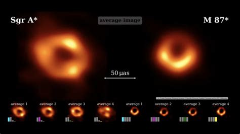 First image of the galactic black hole Sagittarius A*: an unprecedented decryption, by Jean ...