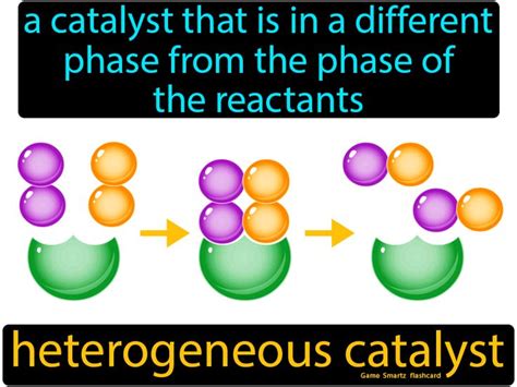 Heterogeneous Catalyst Definition