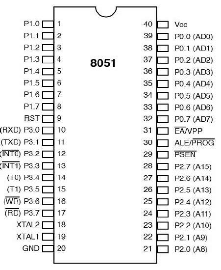 ATMEGA328P Microcontroller: Datasheet, Pinout, Equivalent,, 46% OFF