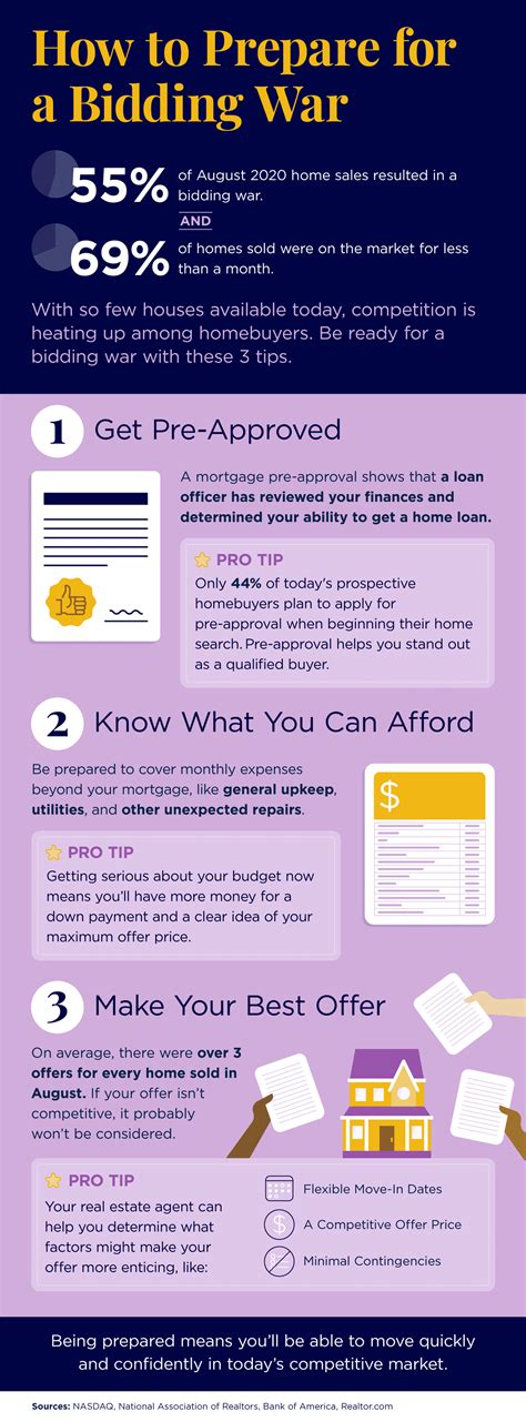 How to Prepare for a Bidding War [INFOGRAPHIC] - Denver Realtor