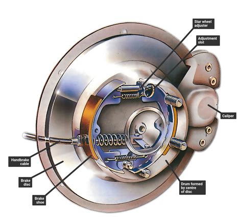 Adjusting a disc handbrake | How a Car Works