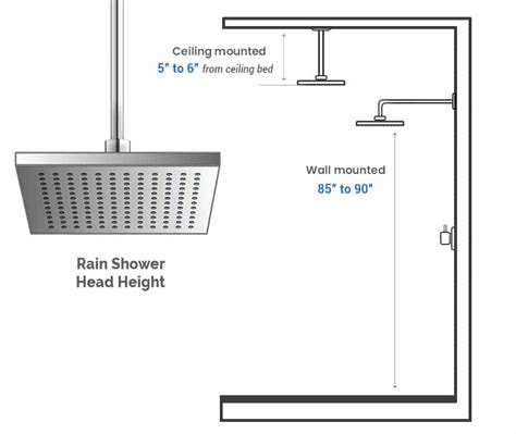 Shower Head Height (Standard Measurements) - Designing Idea