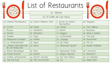 The World's Best Restaurants 2014-2015 Edition