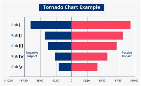 Tornado Diagram - We ask and you answer! The best answer wins! - Benchmark Six Sigma Forum