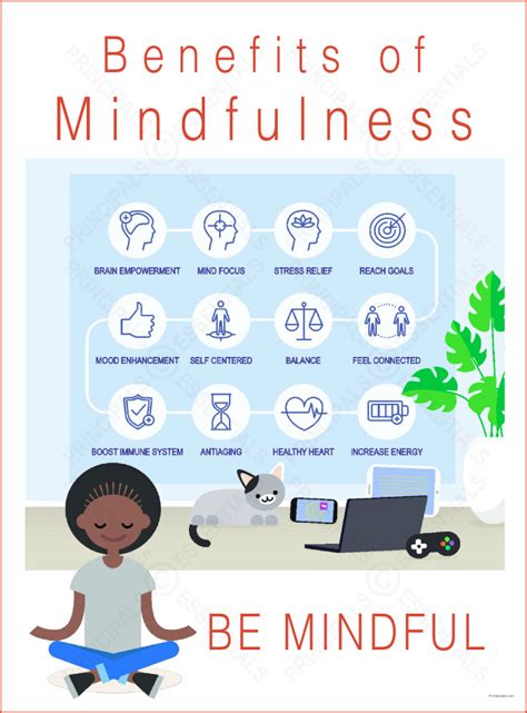 Benefits of Mindfulness Poster