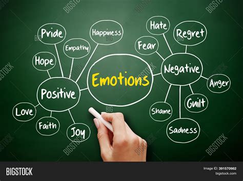 Human Emotion Mind Map Image & Photo (Free Trial) | Bigstock