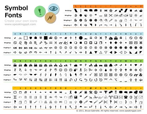 Alphabet and their symbol meaning in Wingding Font. For Microsoft fonts ...