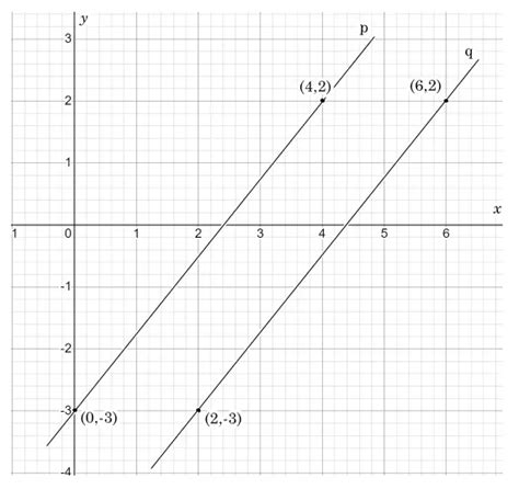 Pengertian Persamaan Garis Lurus - Rumus, Grafik dan Soal - Quipper Blog