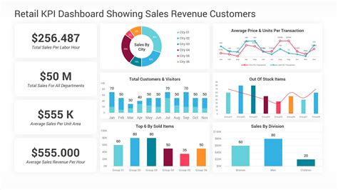 Try This Kpi Dashboard Powerpoint Template Presentation Images