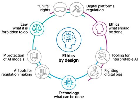 AI: Can artificial intelligence ever be ethical or moral? | World ...