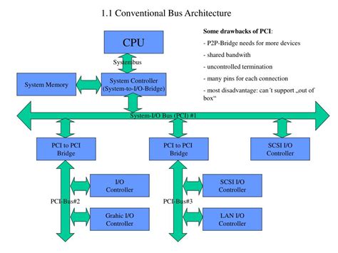 PPT - An Introduction of the Infiniband Architecture (IBA) PowerPoint Presentation - ID:559659