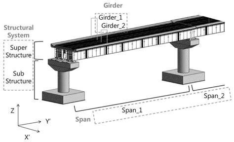 Diagram Of Beam Bridge