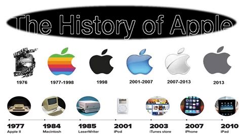 Apple Logo History