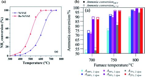 Recent progress in ammonia fuel cells and their potential applications - Journal of Materials ...