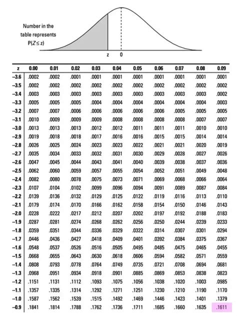 How to Calculate Z-Score?: Statistics - Math Lessons