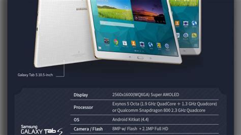 Why Owning an AMOLED Tablet Will Help You See What Others Don't ...