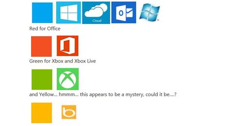 Meaning of Each Color Included in Microsoft’s New Logo ~ byetech the ...