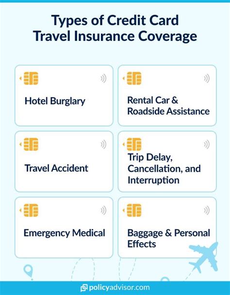 Credit Card Travel Insurance vs Individual: Which To Get?