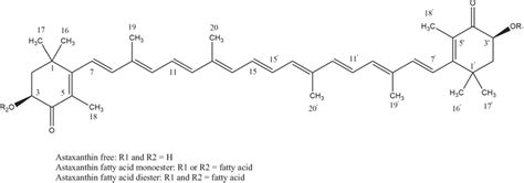 Chemical structure of astaxanthin monoester and diester forms of... | Download Scientific Diagram