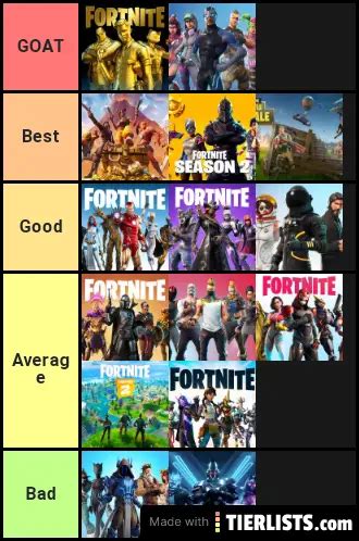 Fortnite Seasons Rankings Tier List - TierLists.com