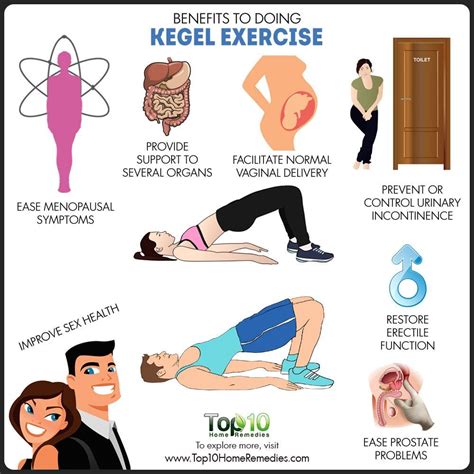 6 Health Benefits of Kegel Exercises & How to Do Them | Kegel exercise, Kegel exercise benefits ...